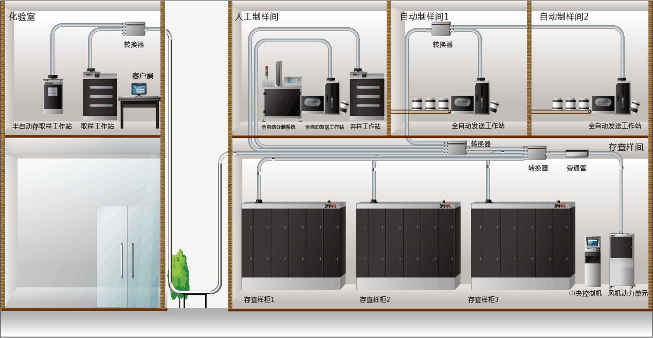 煤样气动传输