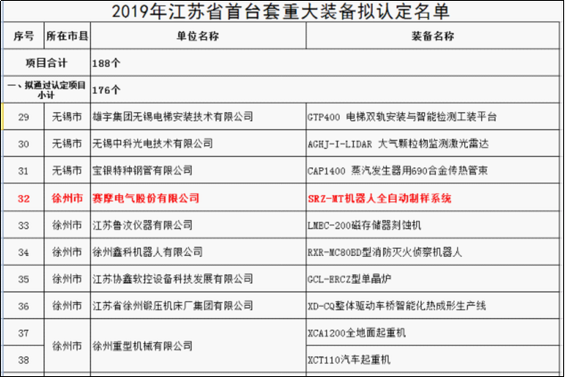 赛摩机器人全自动制样入选江苏省首台（套）名录