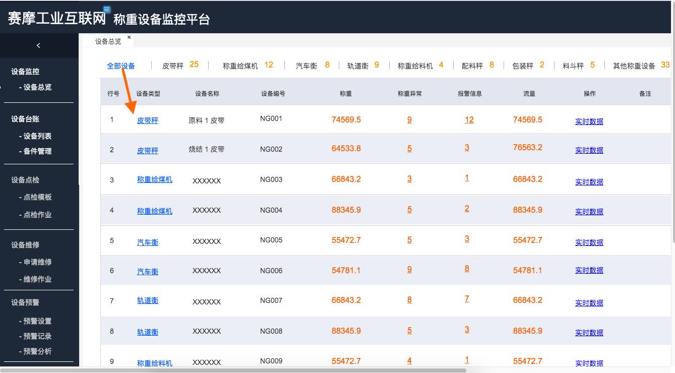 赛摩称重异常监控系统图