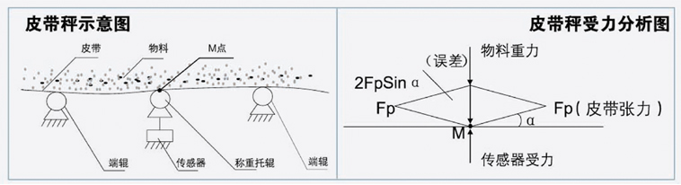 传统沙巴网站(中国)有限公司误差理论图片