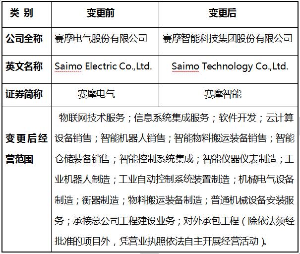 公司现有业务范围