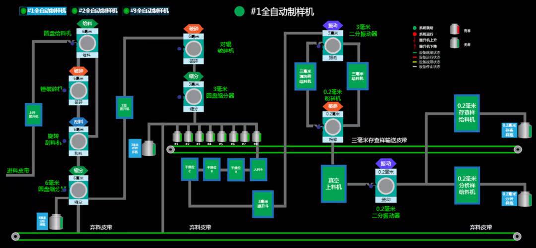 全自动制样系统