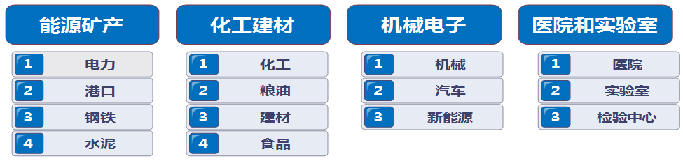 赛摩智能领域应用