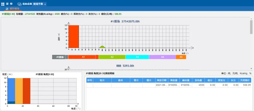 煤场数据图形化显示